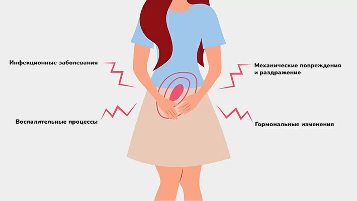 Боль в половых губах